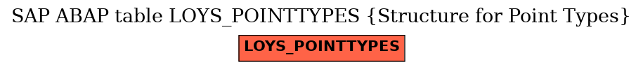 E-R Diagram for table LOYS_POINTTYPES (Structure for Point Types)