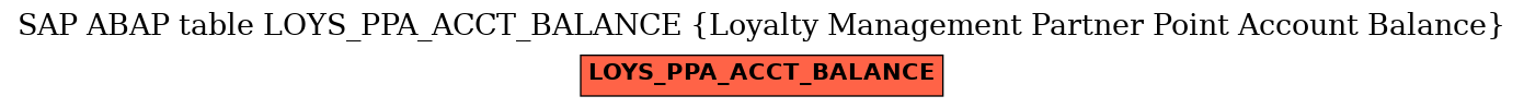 E-R Diagram for table LOYS_PPA_ACCT_BALANCE (Loyalty Management Partner Point Account Balance)