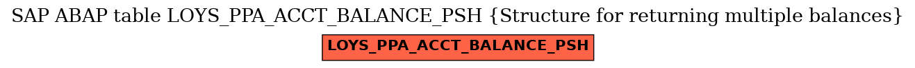 E-R Diagram for table LOYS_PPA_ACCT_BALANCE_PSH (Structure for returning multiple balances)