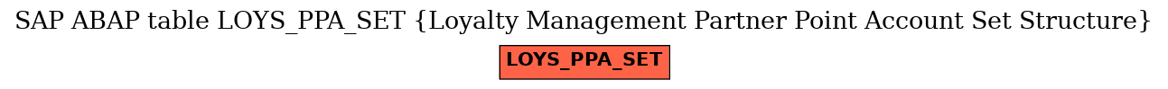 E-R Diagram for table LOYS_PPA_SET (Loyalty Management Partner Point Account Set Structure)