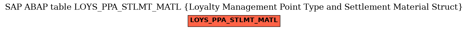 E-R Diagram for table LOYS_PPA_STLMT_MATL (Loyalty Management Point Type and Settlement Material Struct)