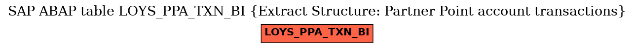 E-R Diagram for table LOYS_PPA_TXN_BI (Extract Structure: Partner Point account transactions)