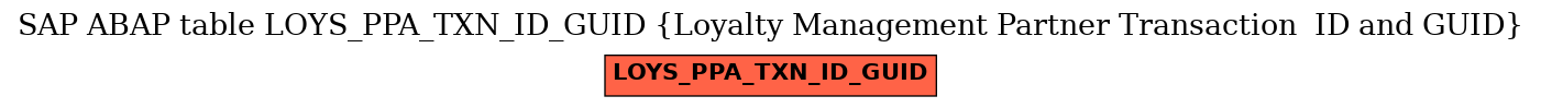 E-R Diagram for table LOYS_PPA_TXN_ID_GUID (Loyalty Management Partner Transaction  ID and GUID)
