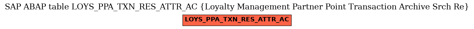 E-R Diagram for table LOYS_PPA_TXN_RES_ATTR_AC (Loyalty Management Partner Point Transaction Archive Srch Re)