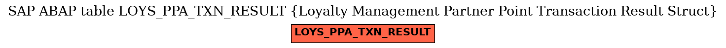E-R Diagram for table LOYS_PPA_TXN_RESULT (Loyalty Management Partner Point Transaction Result Struct)