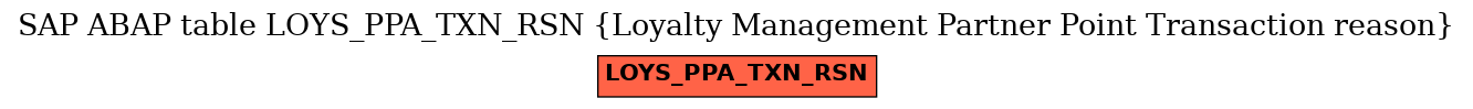 E-R Diagram for table LOYS_PPA_TXN_RSN (Loyalty Management Partner Point Transaction reason)