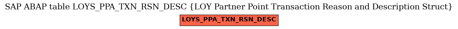 E-R Diagram for table LOYS_PPA_TXN_RSN_DESC (LOY Partner Point Transaction Reason and Description Struct)