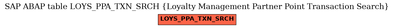 E-R Diagram for table LOYS_PPA_TXN_SRCH (Loyalty Management Partner Point Transaction Search)