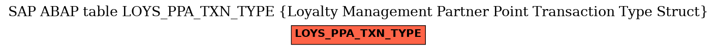 E-R Diagram for table LOYS_PPA_TXN_TYPE (Loyalty Management Partner Point Transaction Type Struct)