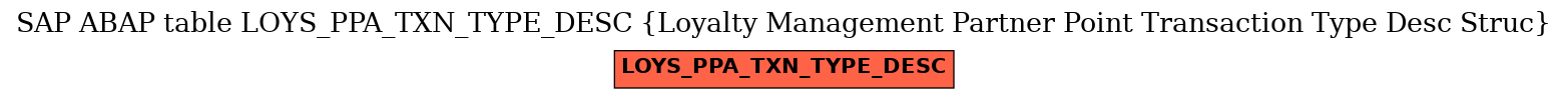 E-R Diagram for table LOYS_PPA_TXN_TYPE_DESC (Loyalty Management Partner Point Transaction Type Desc Struc)
