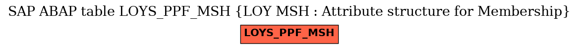 E-R Diagram for table LOYS_PPF_MSH (LOY MSH : Attribute structure for Membership)