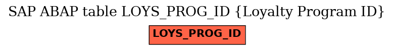 E-R Diagram for table LOYS_PROG_ID (Loyalty Program ID)
