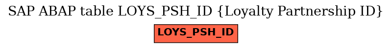 E-R Diagram for table LOYS_PSH_ID (Loyalty Partnership ID)