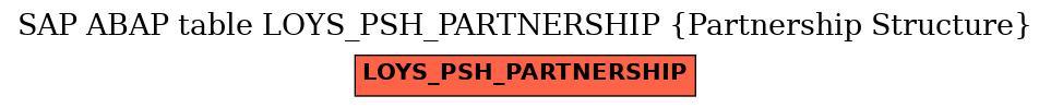 E-R Diagram for table LOYS_PSH_PARTNERSHIP (Partnership Structure)