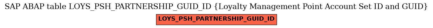 E-R Diagram for table LOYS_PSH_PARTNERSHIP_GUID_ID (Loyalty Management Point Account Set ID and GUID)