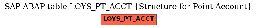 E-R Diagram for table LOYS_PT_ACCT (Structure for Point Account)