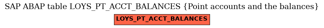 E-R Diagram for table LOYS_PT_ACCT_BALANCES (Point accounts and the balances)