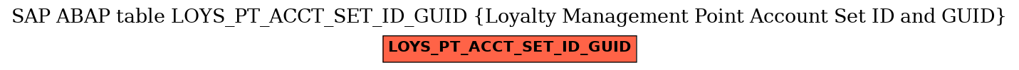 E-R Diagram for table LOYS_PT_ACCT_SET_ID_GUID (Loyalty Management Point Account Set ID and GUID)