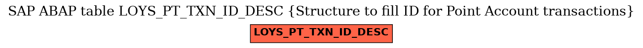 E-R Diagram for table LOYS_PT_TXN_ID_DESC (Structure to fill ID for Point Account transactions)