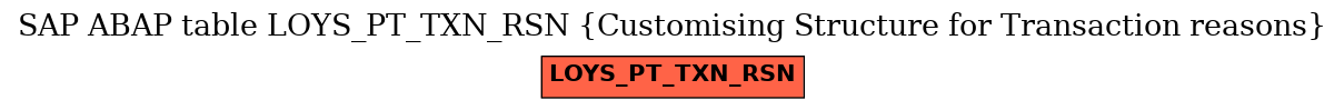 E-R Diagram for table LOYS_PT_TXN_RSN (Customising Structure for Transaction reasons)