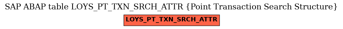 E-R Diagram for table LOYS_PT_TXN_SRCH_ATTR (Point Transaction Search Structure)