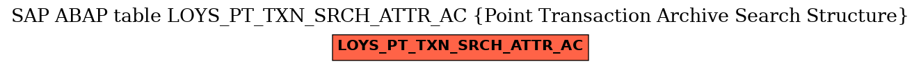 E-R Diagram for table LOYS_PT_TXN_SRCH_ATTR_AC (Point Transaction Archive Search Structure)