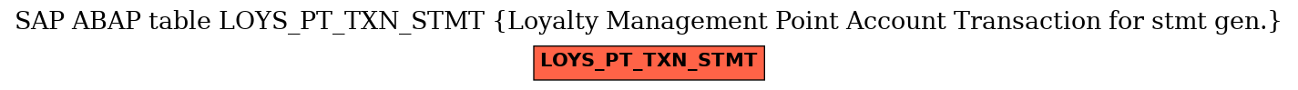 E-R Diagram for table LOYS_PT_TXN_STMT (Loyalty Management Point Account Transaction for stmt gen.)