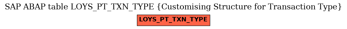 E-R Diagram for table LOYS_PT_TXN_TYPE (Customising Structure for Transaction Type)