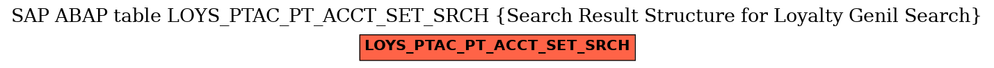 E-R Diagram for table LOYS_PTAC_PT_ACCT_SET_SRCH (Search Result Structure for Loyalty Genil Search)