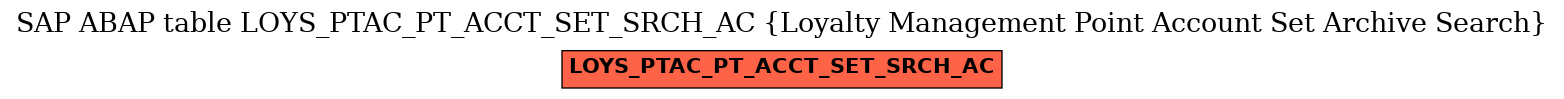 E-R Diagram for table LOYS_PTAC_PT_ACCT_SET_SRCH_AC (Loyalty Management Point Account Set Archive Search)