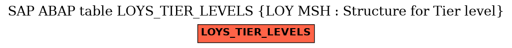 E-R Diagram for table LOYS_TIER_LEVELS (LOY MSH : Structure for Tier level)