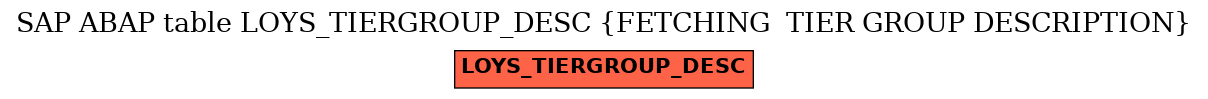 E-R Diagram for table LOYS_TIERGROUP_DESC (FETCHING  TIER GROUP DESCRIPTION)