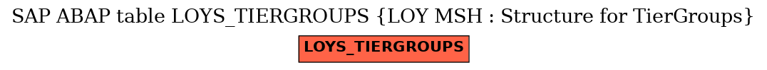 E-R Diagram for table LOYS_TIERGROUPS (LOY MSH : Structure for TierGroups)