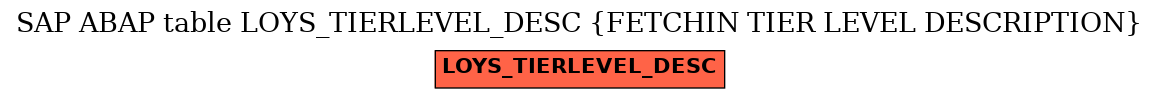 E-R Diagram for table LOYS_TIERLEVEL_DESC (FETCHIN TIER LEVEL DESCRIPTION)