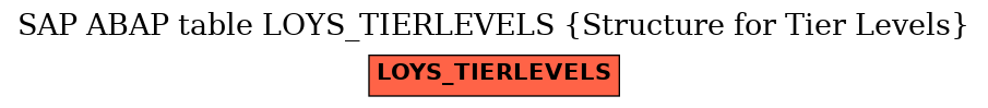 E-R Diagram for table LOYS_TIERLEVELS (Structure for Tier Levels)