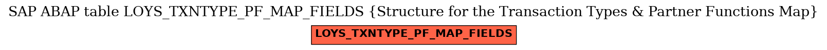 E-R Diagram for table LOYS_TXNTYPE_PF_MAP_FIELDS (Structure for the Transaction Types & Partner Functions Map)