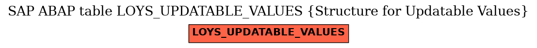 E-R Diagram for table LOYS_UPDATABLE_VALUES (Structure for Updatable Values)