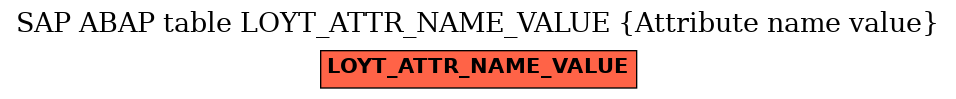 E-R Diagram for table LOYT_ATTR_NAME_VALUE (Attribute name value)