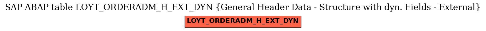 E-R Diagram for table LOYT_ORDERADM_H_EXT_DYN (General Header Data - Structure with dyn. Fields - External)