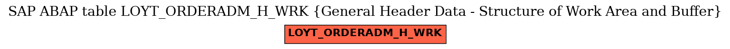 E-R Diagram for table LOYT_ORDERADM_H_WRK (General Header Data - Structure of Work Area and Buffer)