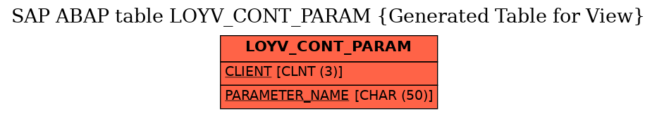 E-R Diagram for table LOYV_CONT_PARAM (Generated Table for View)