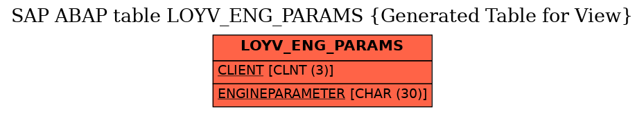 E-R Diagram for table LOYV_ENG_PARAMS (Generated Table for View)