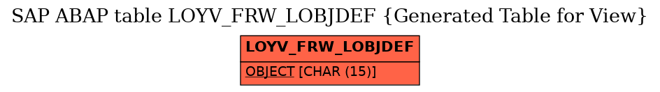 E-R Diagram for table LOYV_FRW_LOBJDEF (Generated Table for View)
