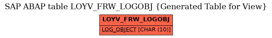 E-R Diagram for table LOYV_FRW_LOGOBJ (Generated Table for View)