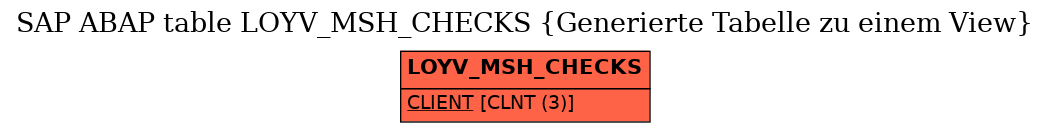 E-R Diagram for table LOYV_MSH_CHECKS (Generierte Tabelle zu einem View)