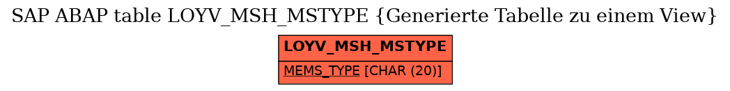 E-R Diagram for table LOYV_MSH_MSTYPE (Generierte Tabelle zu einem View)