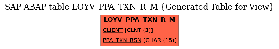 E-R Diagram for table LOYV_PPA_TXN_R_M (Generated Table for View)