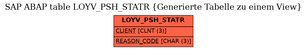 E-R Diagram for table LOYV_PSH_STATR (Generierte Tabelle zu einem View)