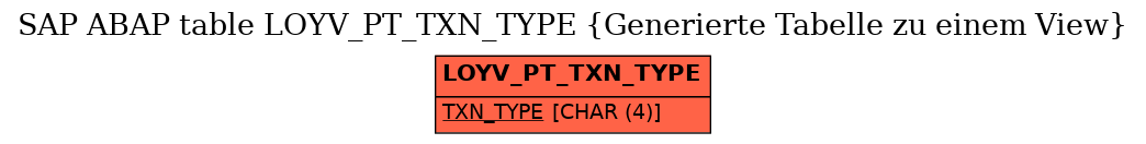 E-R Diagram for table LOYV_PT_TXN_TYPE (Generierte Tabelle zu einem View)