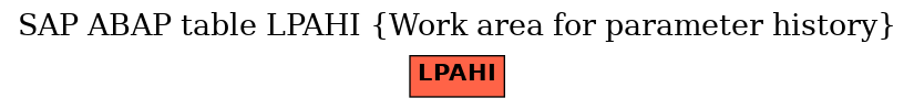 E-R Diagram for table LPAHI (Work area for parameter history)